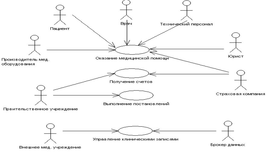 Блок схема прецедентов