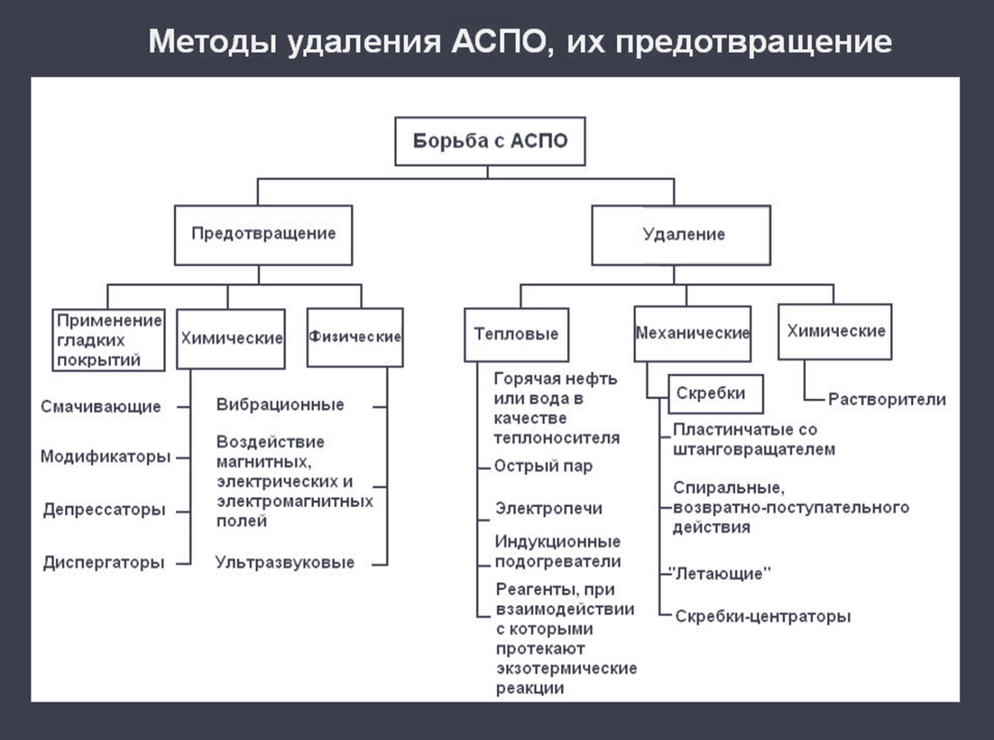 4. «Исследование скважин и пластов» («Интенсификация притока и крс»)