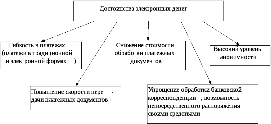 Тема 90. Памятные и инвестиционные монеты Банка России. Банковское дело: шпаргал