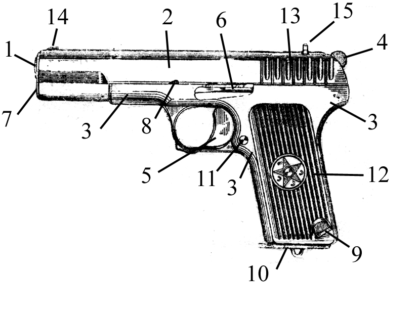 Назовите части оружия. Части пистолета системы Макарова криминалистика. Конструктивные элементы пистолета Макарова криминалистика.