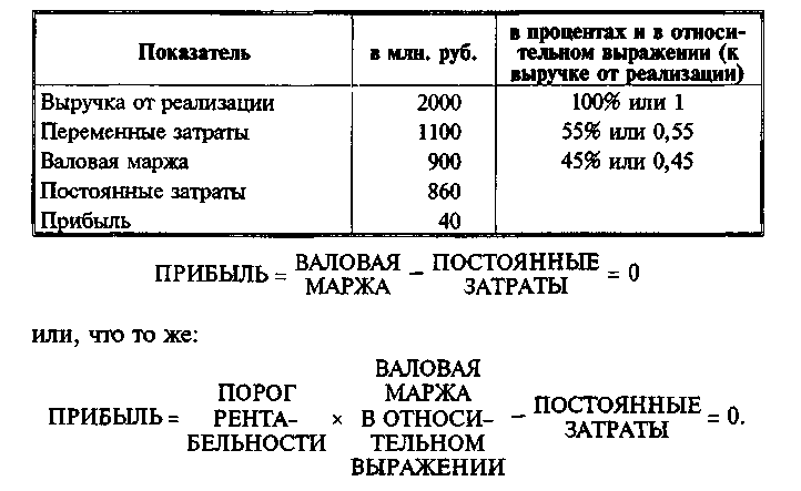 Валовая сила. Выручка переменные и постоянные затраты. Постоянные затраты и выручка от реализации. Выручка постоянные затраты переменные затраты прибыль. Как рассчитать переменные затраты.