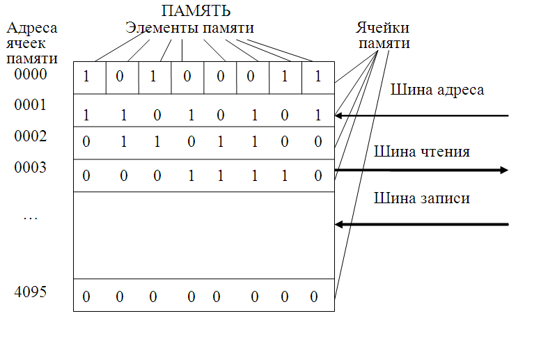 Контрольные тестовые задания по информатике: 8 класс с …