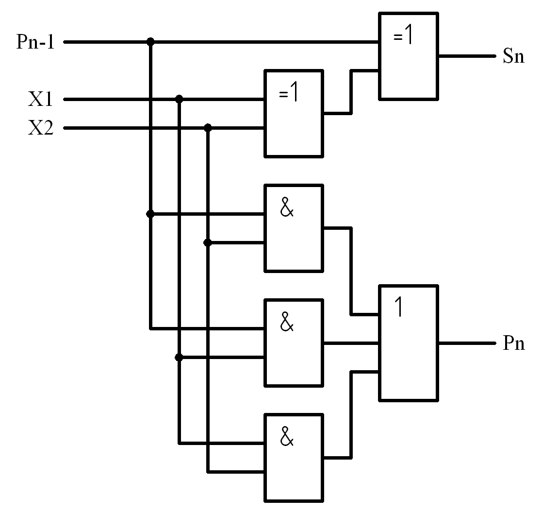 Логическая схема четырехразрядного полусумматора