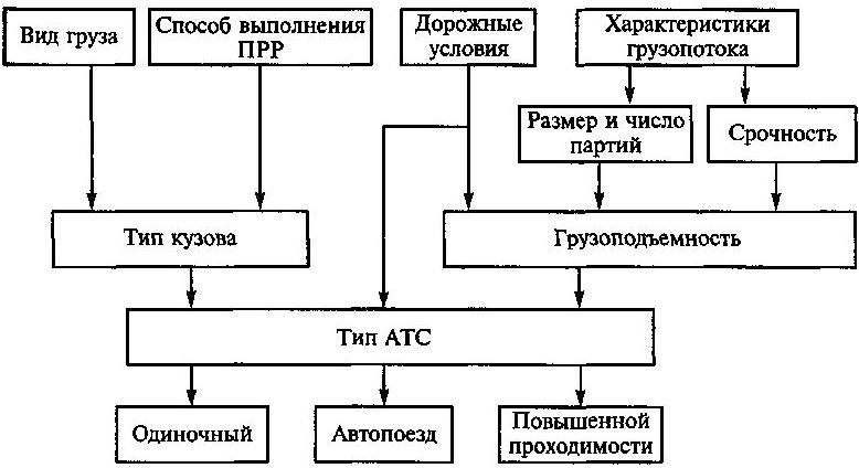 Схема подвижного состава