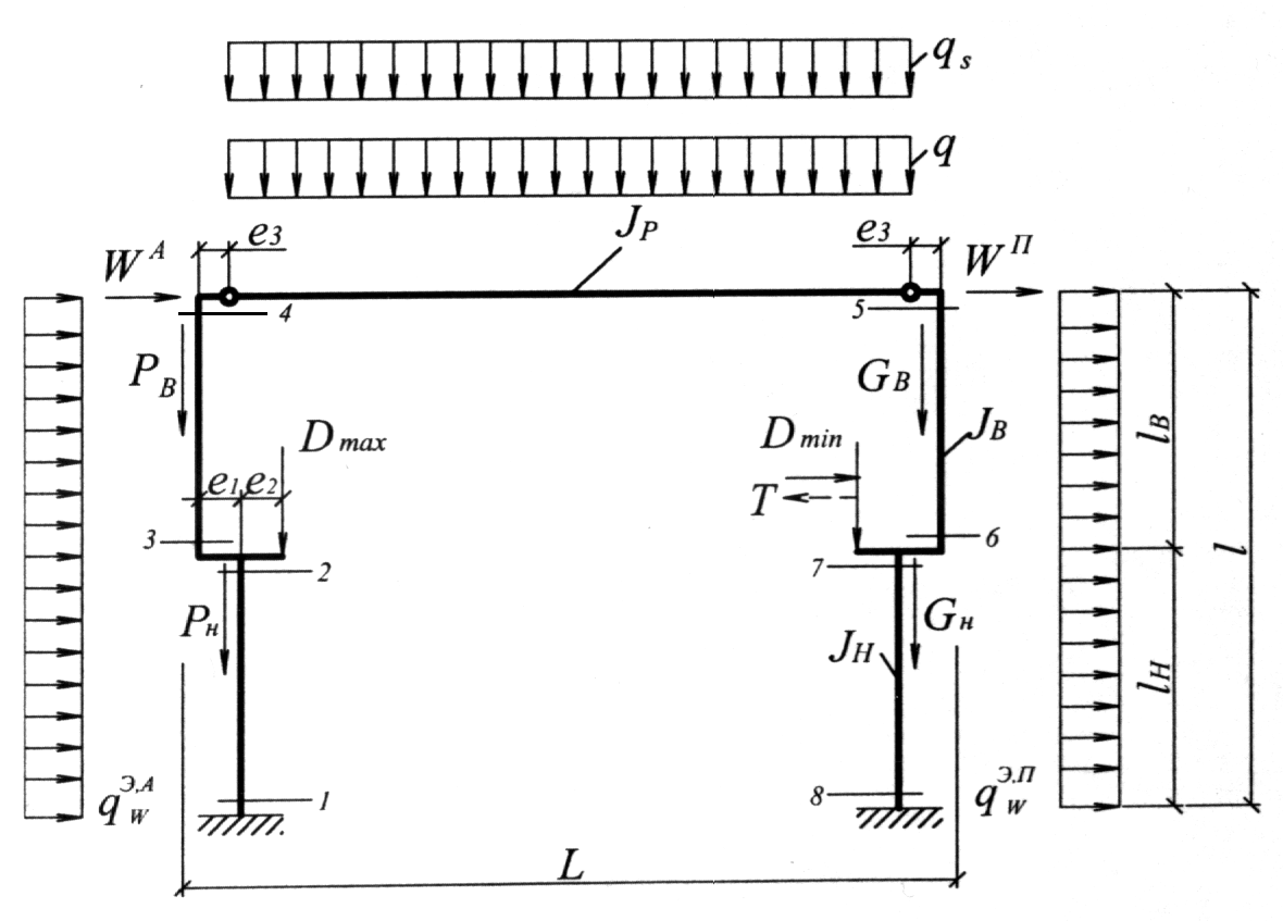 Расчетная схема рамы