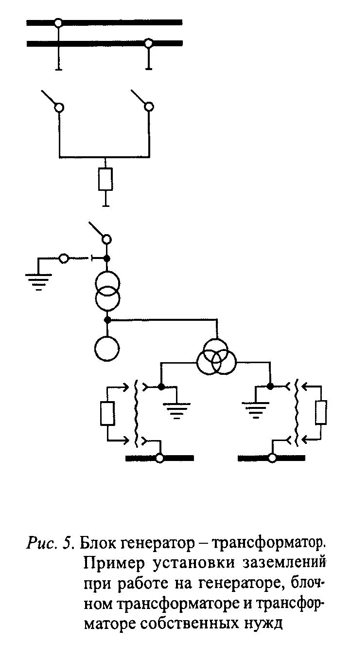 Генератор блоков. Блок Генератор трансформатор. Трансформатор собственных нужд на схеме. Блок Генератор трансформатор схема. Укрупненный блок Генератор трансформатор.