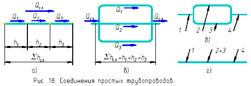 Последовательно соединенные трубопроводы. Параллельное соединение трубопроводов гидравлика. Параллельное соединение труб. Параллельное соединение труб различного диаметра. Последовательное соединение трубопроводов.