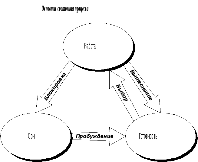 4 рисунок 2 4 процессы