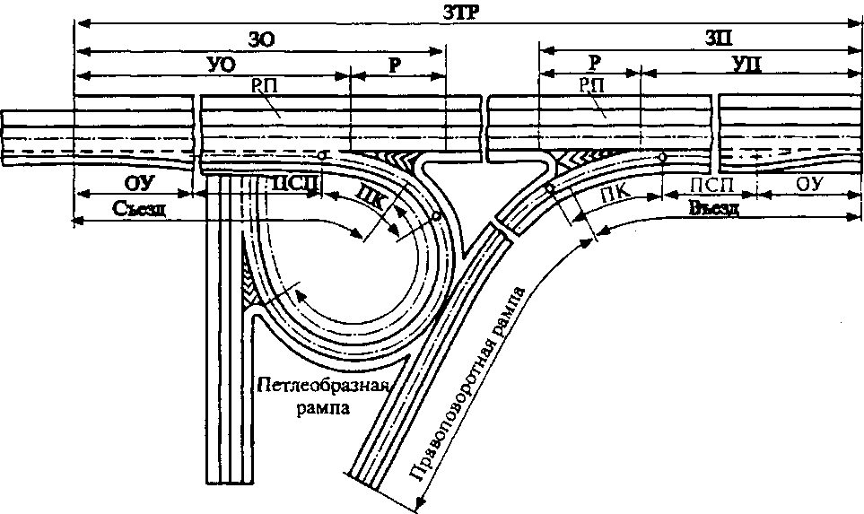 Пересечения и примыкания автомобильных дорог в одном уровне типовой проект