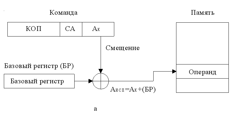 Неявная схема это