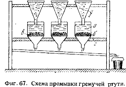 Маточный раствор. Технологический процесс получения гремучей ртути. Технологическая схема получения гремучей ртути. Синтез гремучей ртути. Гремучая ртуть технологическая схема.