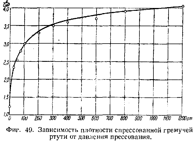 От чего зависит плотность газа