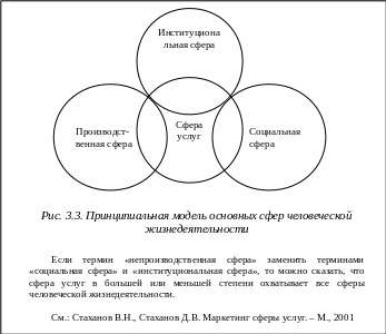 Почему сфера услуг. Факторы развития сферы услуг в современном обществе схема. Схема отрасли сферы услуг. Схема структура сферы услуг. Схема отрасли сферы обслуживания.