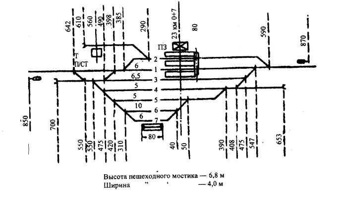 D1 схема станций