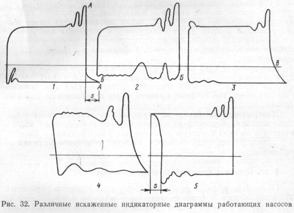 § 26. Индикаторная диаграмма поршневого насоса