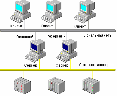 Основной сервер