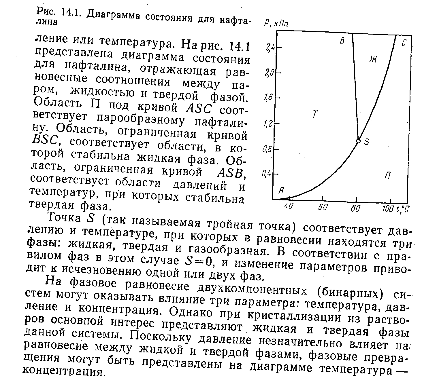 Температура нафталина. Нафталин диаграмма состояния. Диаграмма состояния тройная точка. Равновесие при кристаллизации. Равновесие твердая фаза раствор.