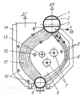 Водотрубный котел схема