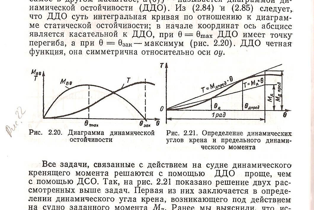 Диаграмма статической остойчивости судна Диаграмма статической остойчивости судна