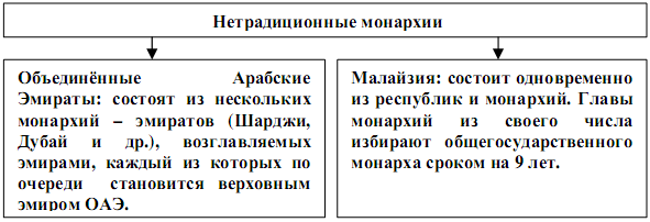 Конституционная монархия примеры государств - фото сборник