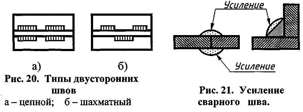 4.1.2 Соединение шпонкой
