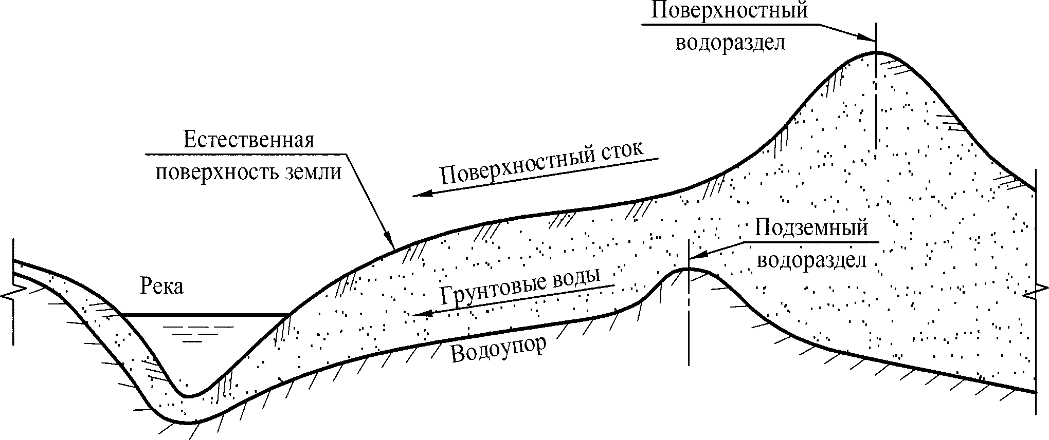 Схема водосборного бассейна