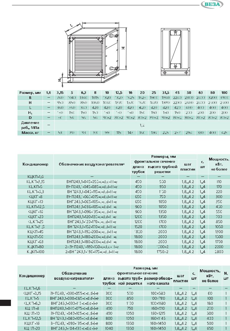 Вес установки. Кондиционер Центральный каркасно-панельный КЦКП-20. Кондиционер веза КЦКП 3.15. КЦКП-3.15 чертеж. Кондиционер Центральный каркасно-панельный КЦКП-3.15 характеристики.