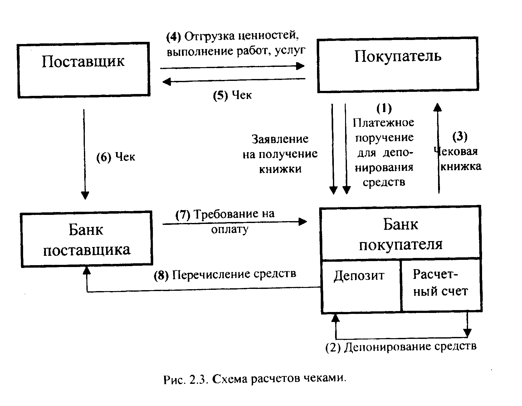 Форма расчета чеками Форма расчета чеками
