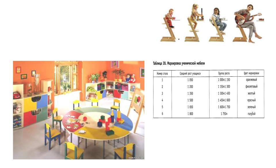 Цвет маркировки группы мебели 5 рост детей 1600 1750 см