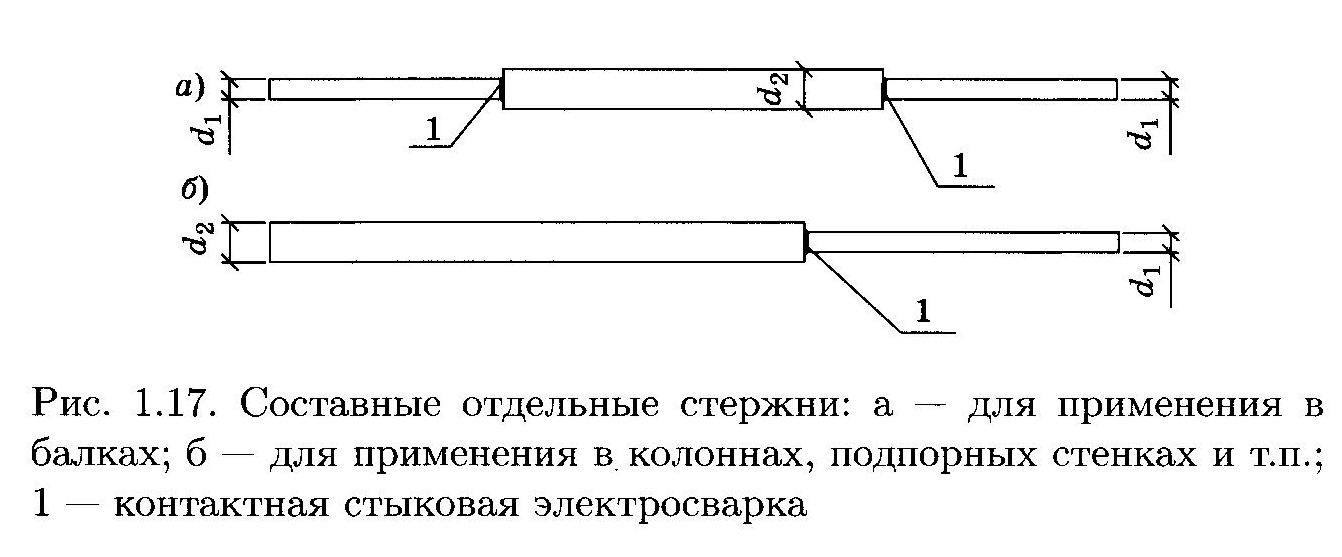 Что значит рабочая арматура и нерабочая