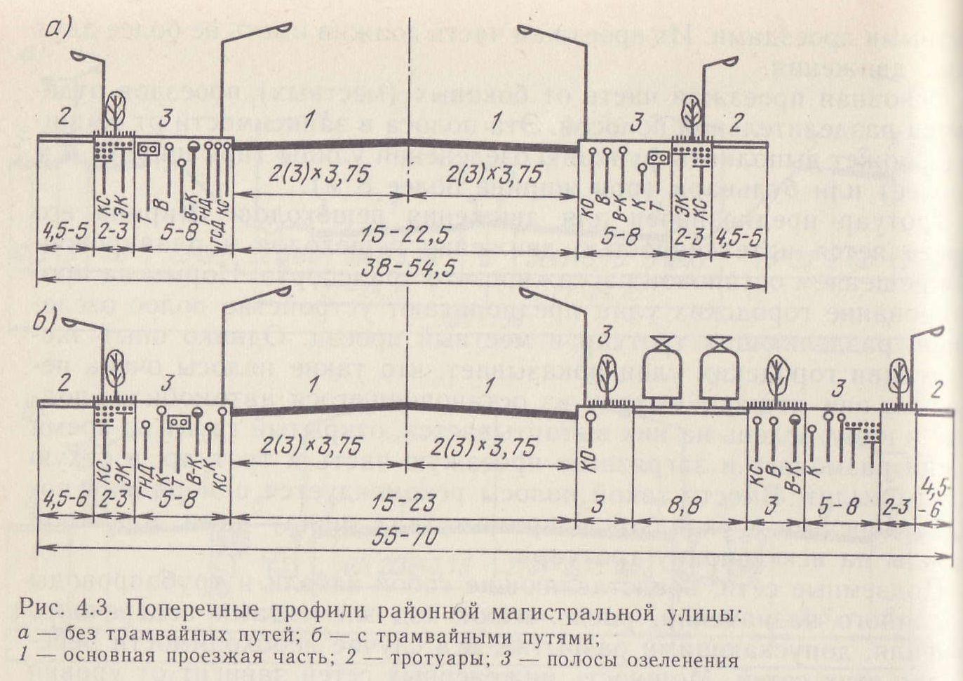 Профиль улицы