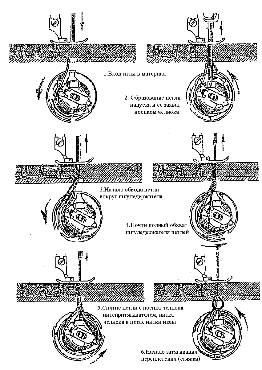 1. Швейные машины общего назначения