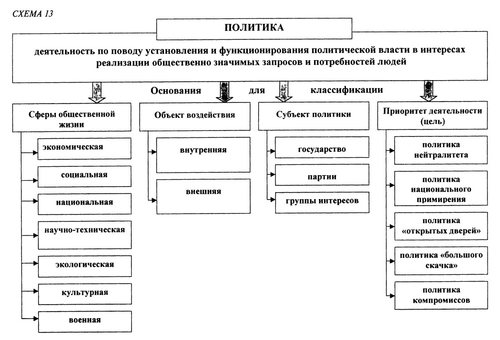 Категории социальной политики схема