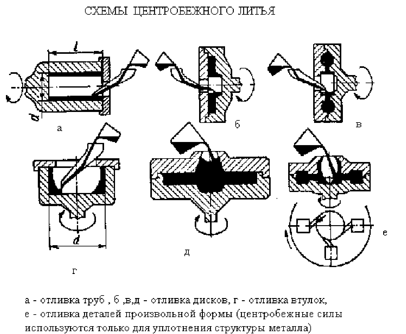 3.2 Специальные виды литья