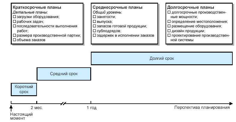 Среднесрочные проекты примеры