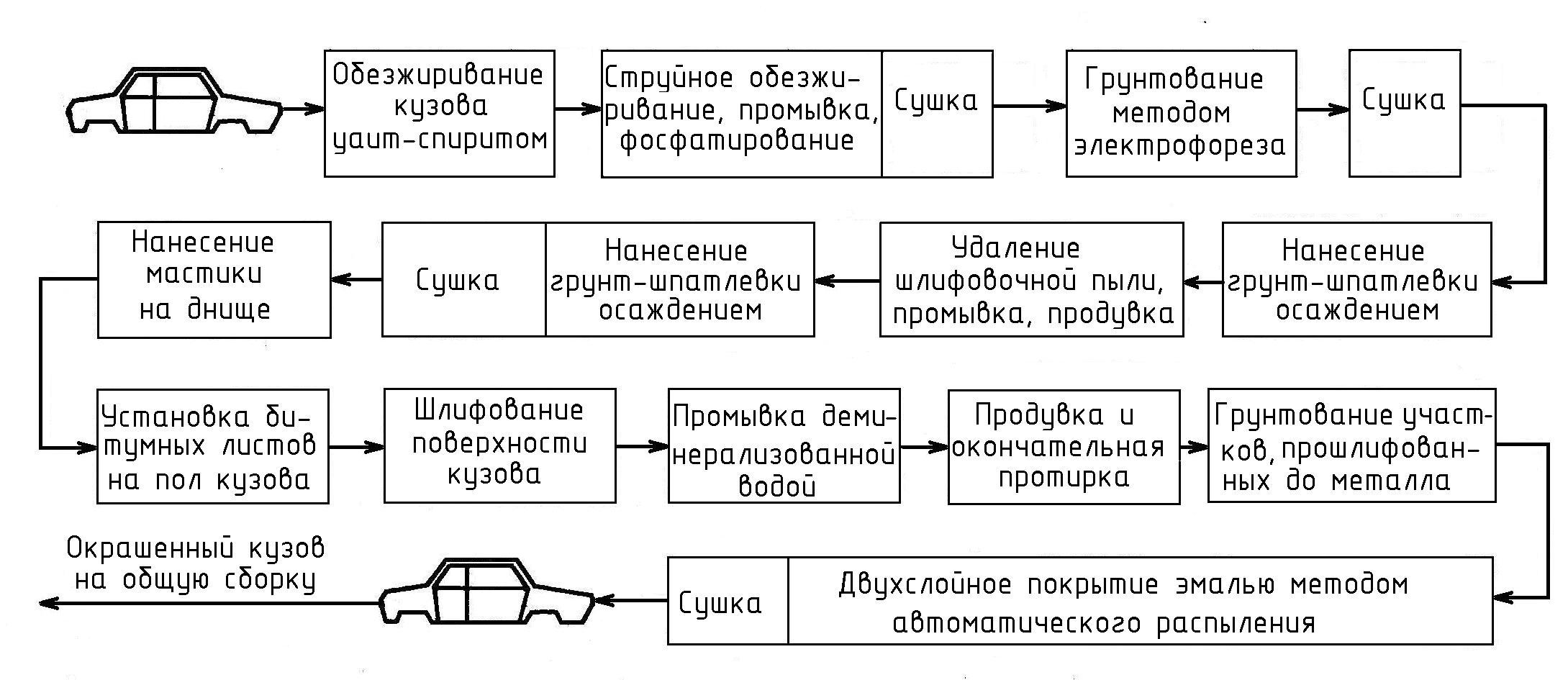 2. Расчетно технологическая часть