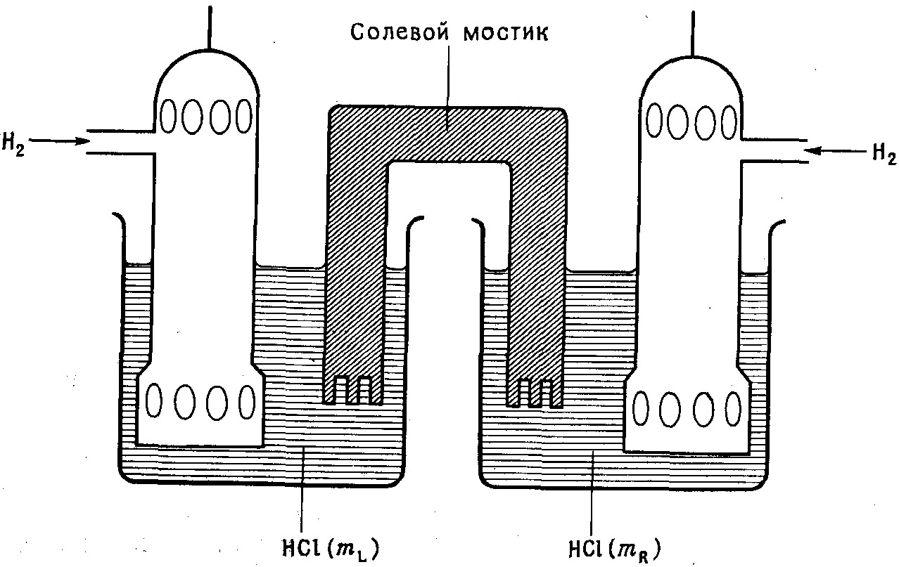 Схема концентрационного гальванического элемента