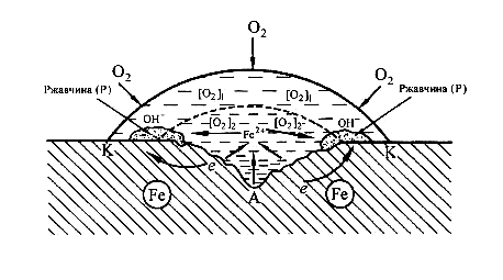 Схема коррозионной пары