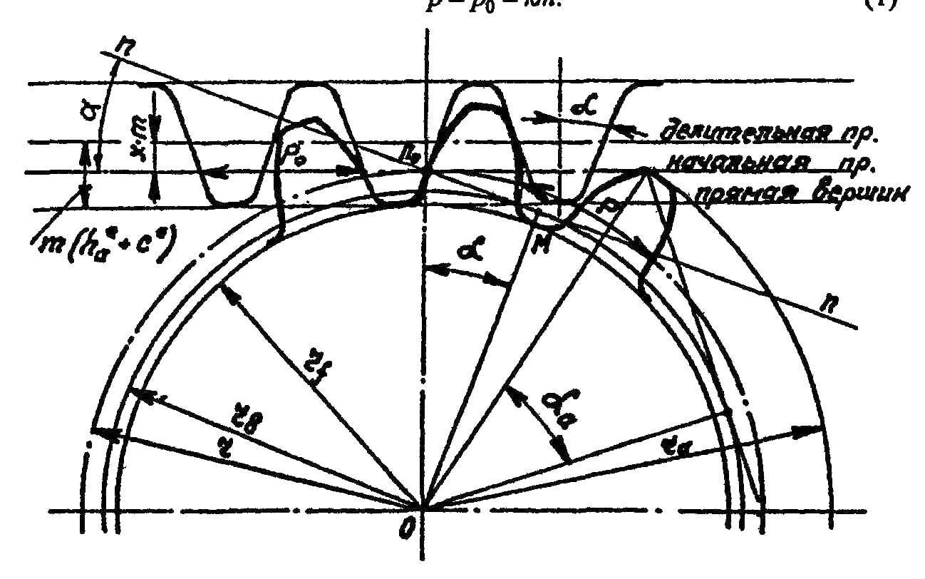 Основной диаметр. Параметры реечного станочного зацепления. Реечное зацепление чертеж. Станочное зацепление колеса с реечным инструментом. Параметры станочного зацепления.