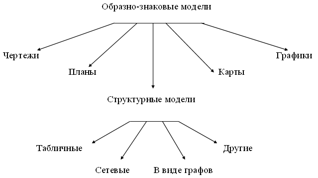 Информационное моделирование контрольная