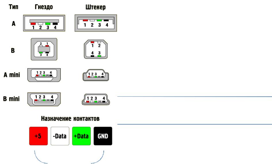 Распиновка usb на материнской плате