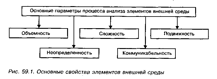 Параметры процесса это. Параметры процесса анализа элементов внешней среды. Анализ внешней среды. Параметры внешней среды. Анализ внешней среды и её влияния на реализацию альтернатив. К основным параметрам процесса анализа элементов внешней среды