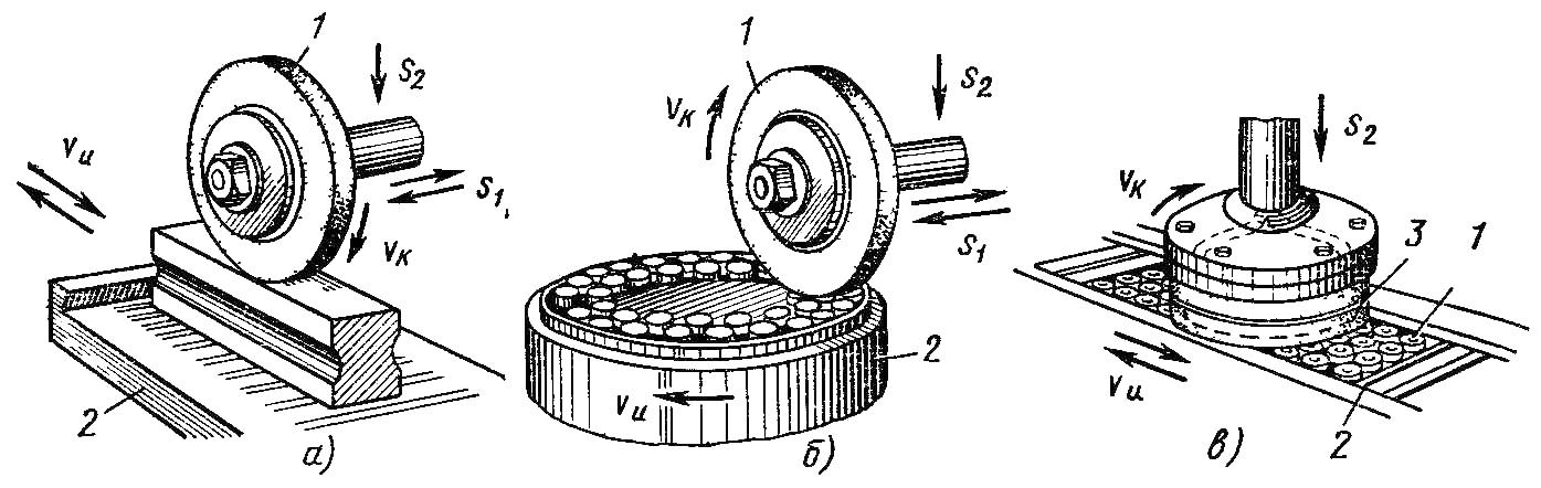 Операции шлифования. Плоское шлифование торцом круга. Абразивная обработка схема. Шлифование торцом круга схема. Плоская шлифовка торцом круга.