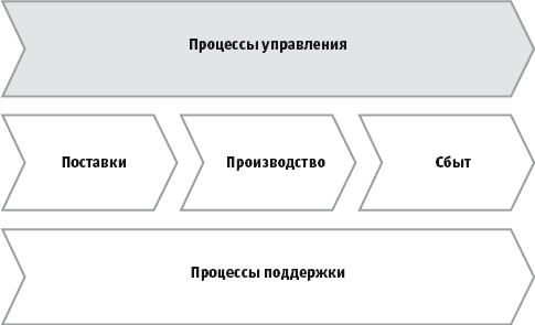 Горизонтальный процесс. Что такое конструировать корпоративную миссию.