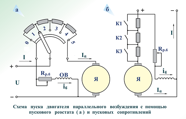 1. 6. Режимы работы электроприводов