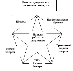 Тейлоризм - Сайт Вологодской областной 