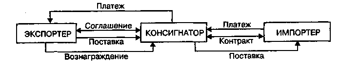 Производственное предпринимательство, Сущность производственного предприниматель