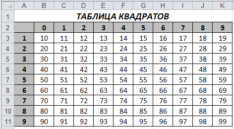 Таблица квадратов до 25