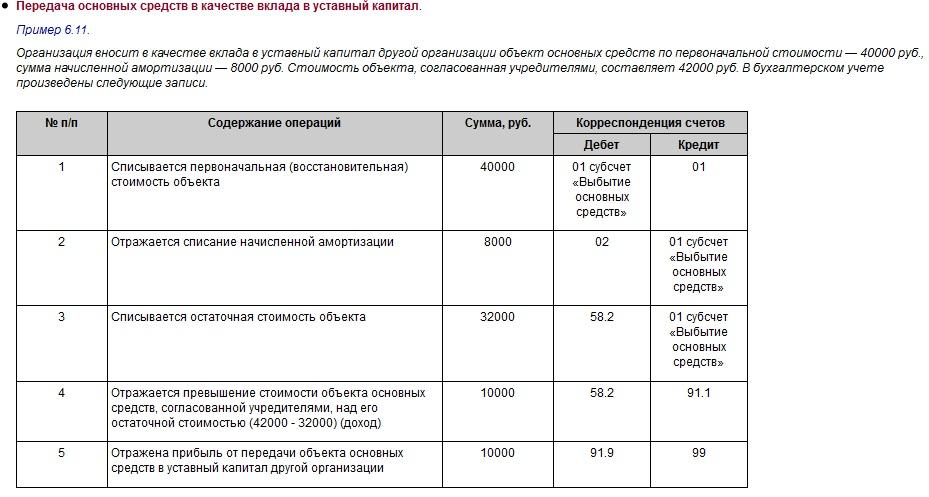 Банк русский стандарт кредиты волгоград