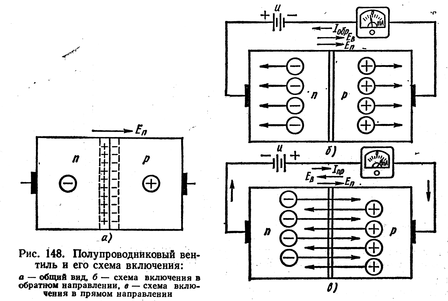 Прямое включение полупроводникового диода. Схема прямого включения полупроводникового диода. Прямое и обратное включение полупроводникового диода. Р-N переход полупроводников приборов.